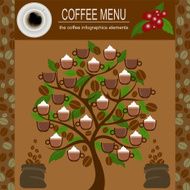 The coffee menu infographics set elements for creating your own N7