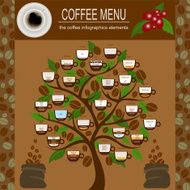 The coffee menu infographics set elements for creating your own N8