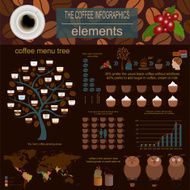The coffee infographics set elements for creating your own info N11