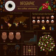 The coffee infographics set elements for creating your own info N12