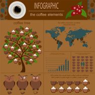 The coffee infographics set elements for creating your own info N14