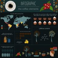 The coffee infographics set elements for creating your own info N15