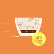 Original Caffe Latte Recipe - How to do it