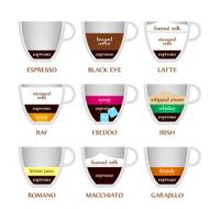 Coffee types N3