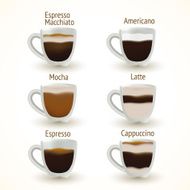 Coffee types N4