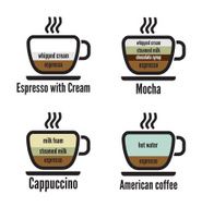 Diagram types of coffee