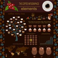 The coffee infographics set elements N14