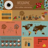 The coffee infographics set elements N15