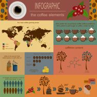 The coffee infographics set elements N16
