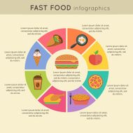 Fast Food Infographic N2