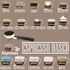 ESPRESSO BASED