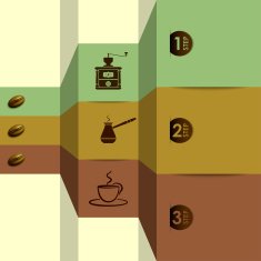 coffee labels (steps or options) for your text