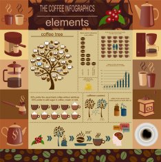 The coffee infographics set elements N7