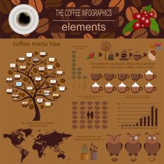 The coffee infographics set elements N10