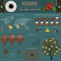 The coffee infographics set elements N13