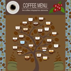 The coffee menu infographics set elements N11