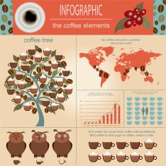 The coffee infographics set elements for creating your own info N13