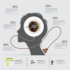 Coffee Morning Booster chart battery