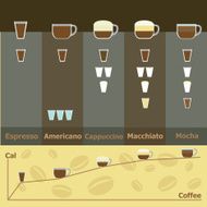 Simple infographic of hot coffee drinks calories