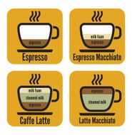 Diagram types of coffee N3