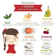 seven foods for fighting pain infographic vector