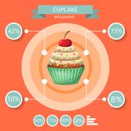 Cupcake infographics set N2