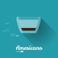 Modern Simple Americano Recipe Poster - Coffee Infographic