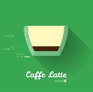Modern SimpleCaffe Latte Recipe Poster - Coffee Infographic