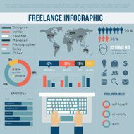 Freelance infographic N5