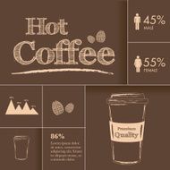 Retro Vintage Coffee Poster N9