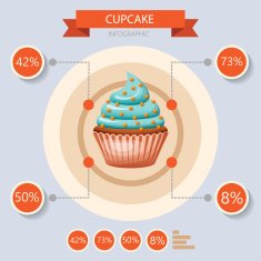Cupcake infographics set