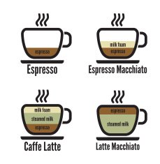 Diagram types of coffee N4