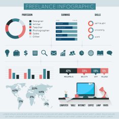 Freelance infographic N3