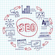 Doodle scheme main activities seo with icons on Notepaper