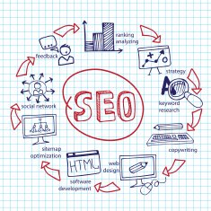 Doodle scheme main activities seo with icons on Notepaper