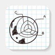 globe doodle drawing N3