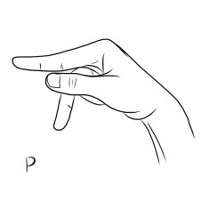 Sign language and the alphabet The Letter P free image download