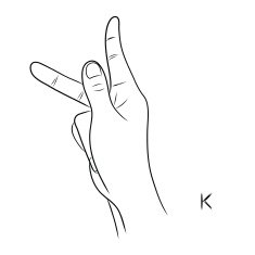 Sign language and the alphabet The Letter K free image download