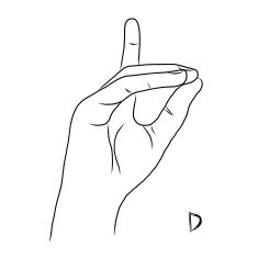 Sign language and the alphabet The Letter D