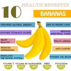 10 Health benefits information of Bananas Nutrients infographic