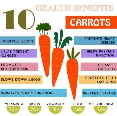10 Health benefits information of Carrots Nutrients infographic