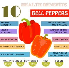 10 Health benefits information of Bell Peppers Nutrients infogr