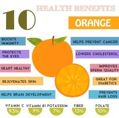 10 Health benefits information of Orange Nutrients infographic