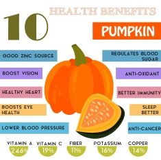 10 Health benefits information of Pumpkin Nutrients infographic