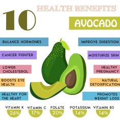 10 Health benefits information of Avocado Nutrients infographic