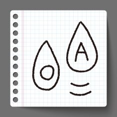 blood type doodle drawing N3