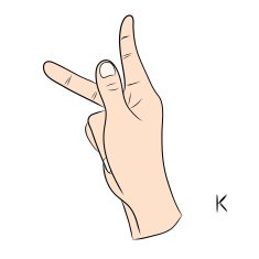 Sign language and the alphabet The Letter K N2