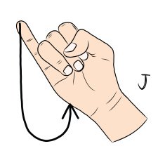 Sign language and the alphabet The Letter J N2