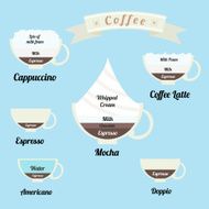 infographics set types of coffee drinks
