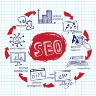 Doodl Scheme main activities seo with icons